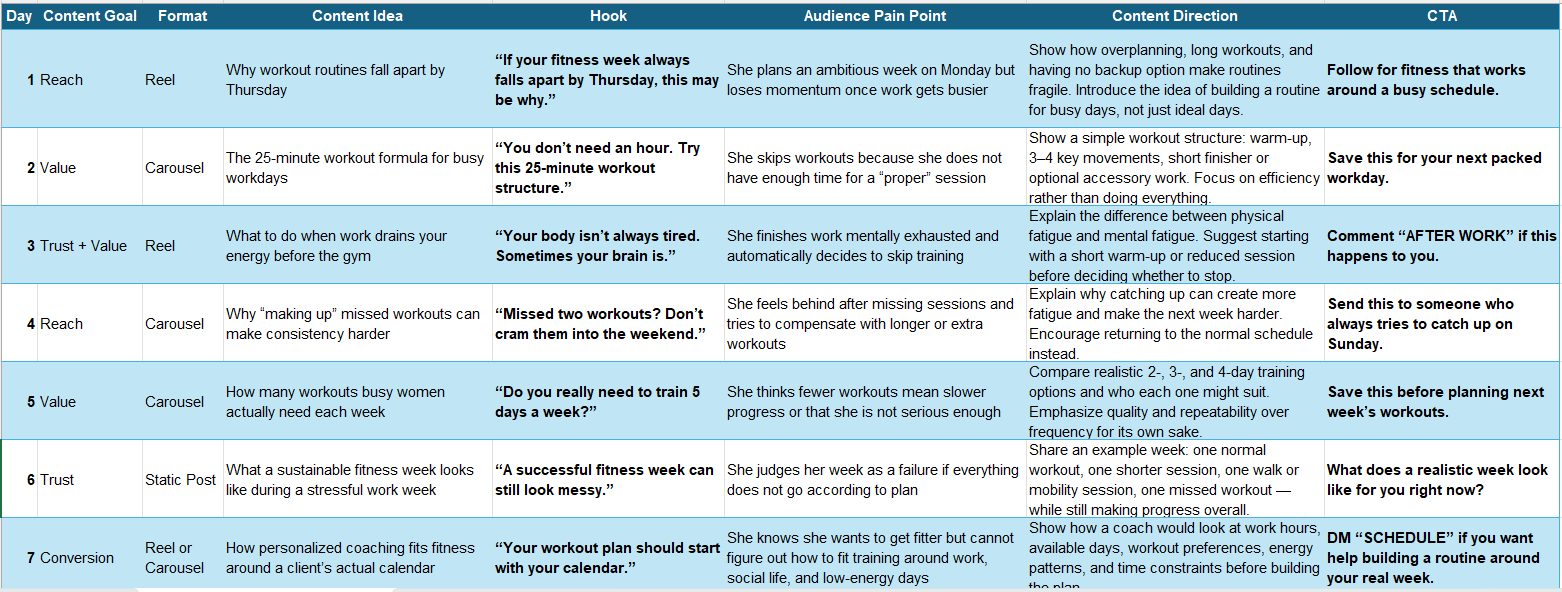 Refined seven-day Instagram content calendar for a fitness coach